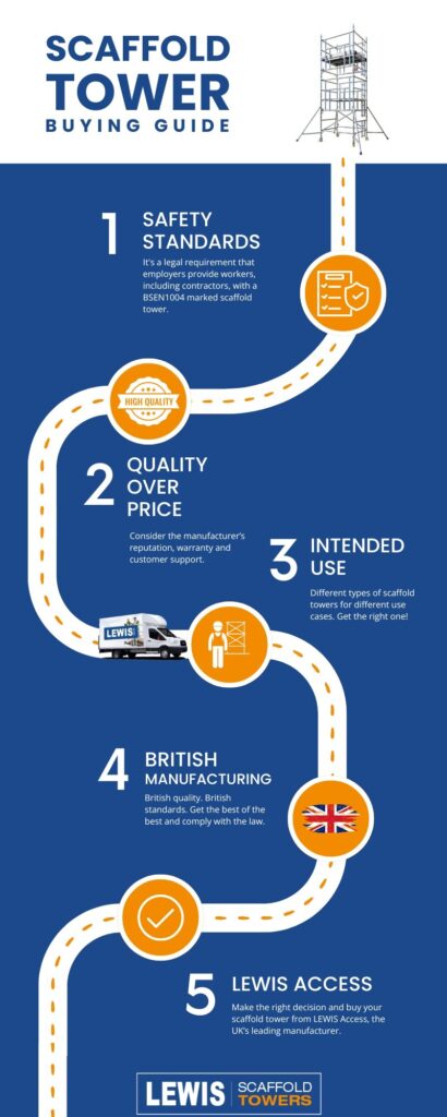 How Do I Choose a Scaffold Tower? 3 Scaffold Tower Buying Guide Infographic