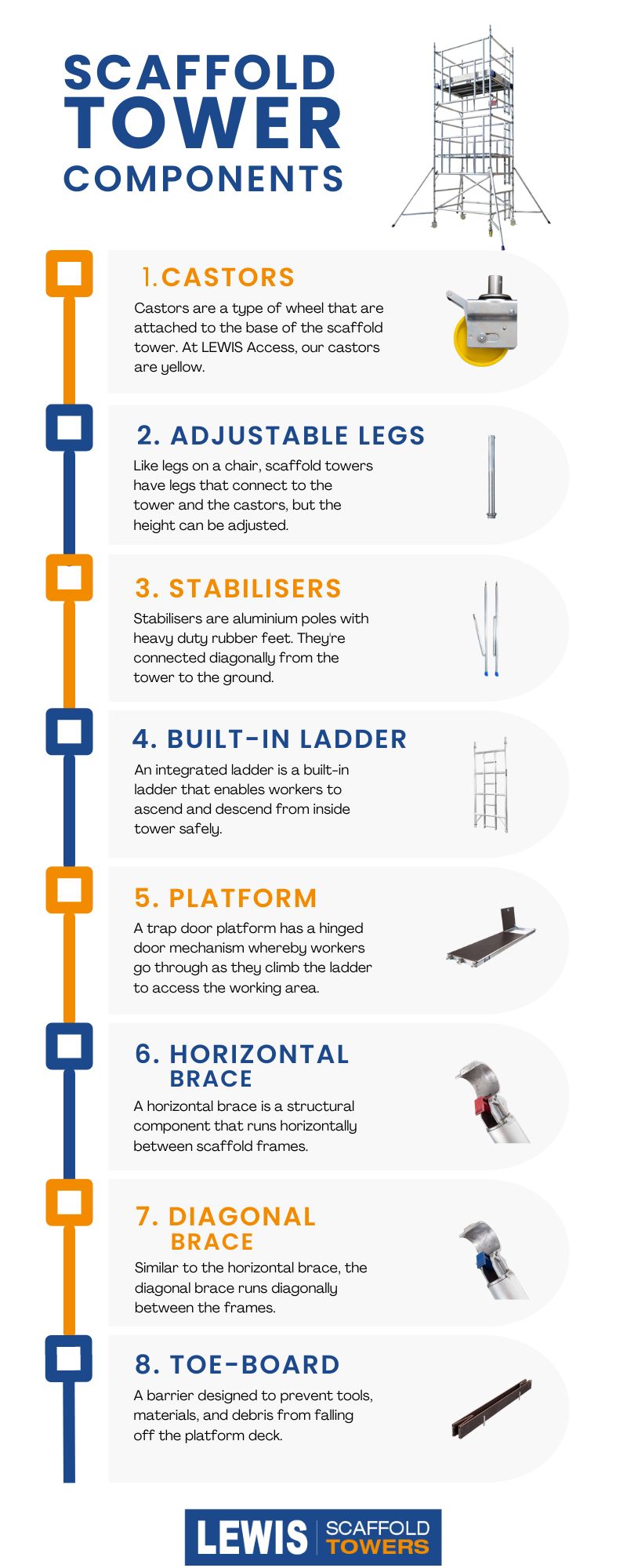 8 Scaffold Tower Components Explained 5 Scaffold Tower Components Explained
