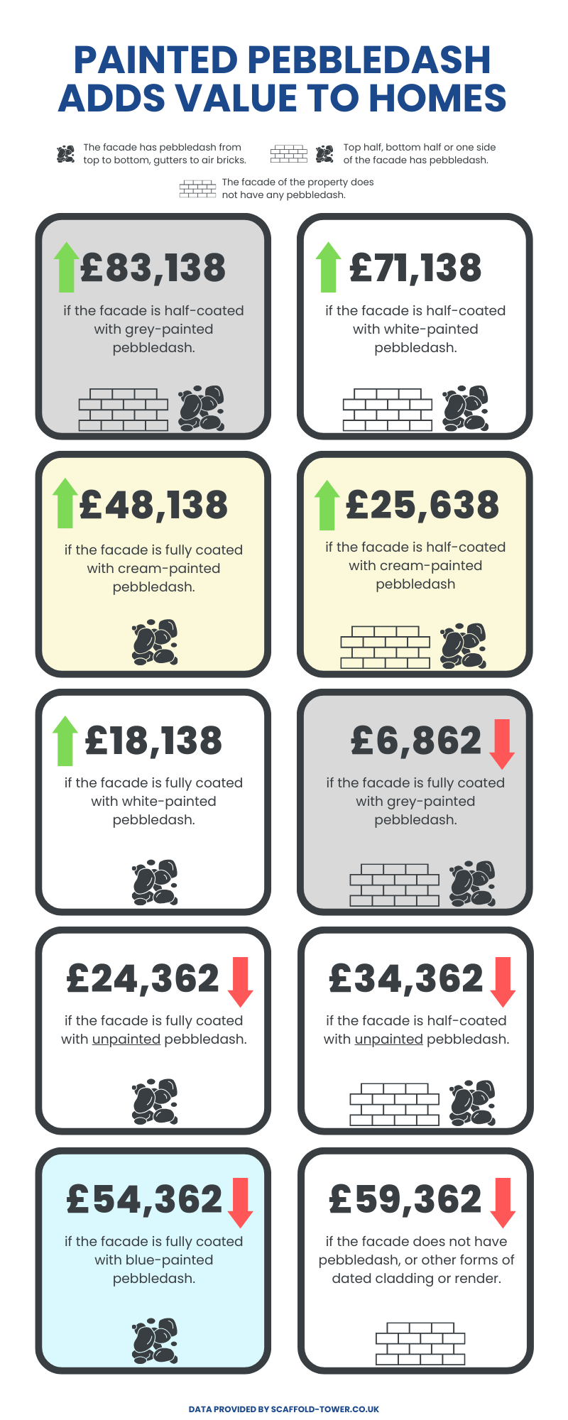 Painting Pebbledash THIS Colour Could Add £83,138 to its Value 4 Painted Pebbledash adds value to homes v2